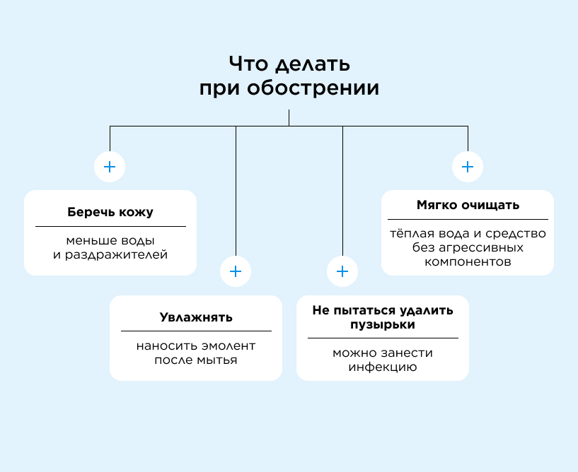 Как помочь себе при дисгидрозе самостоятельно - Что делать при обострении