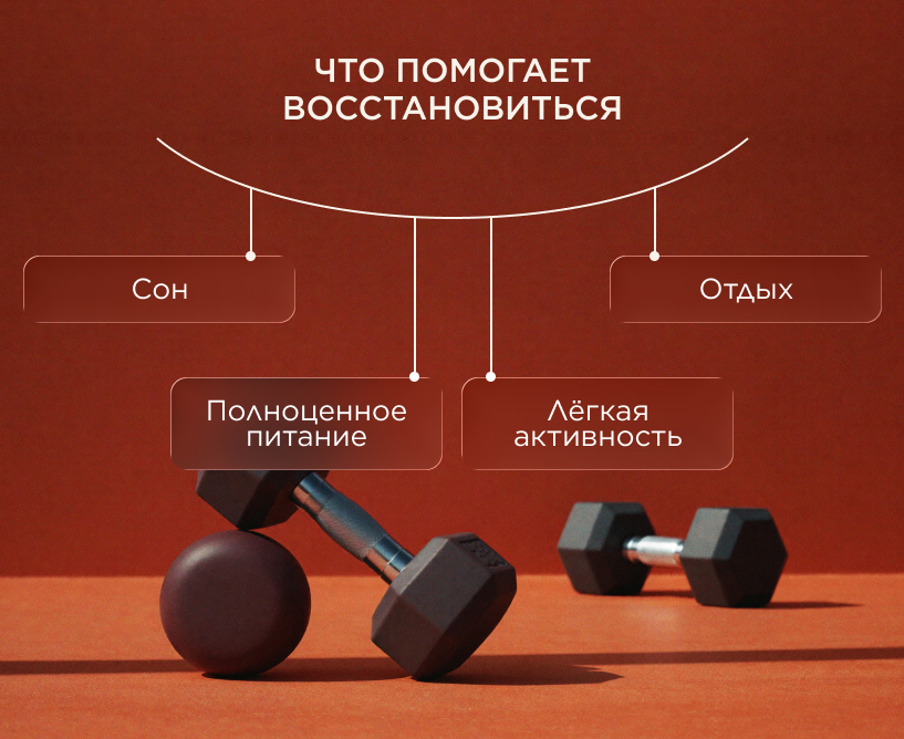 Что помогает восстановиться после тренировок