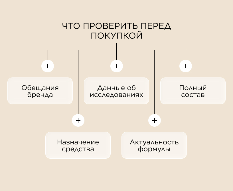Что проверить перед покупкой