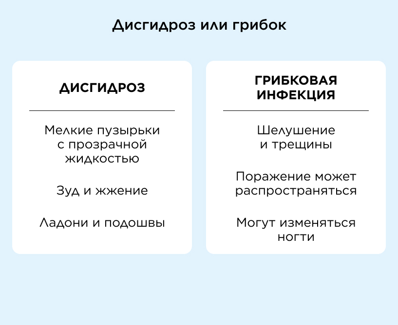 Дисгидроз или грибок