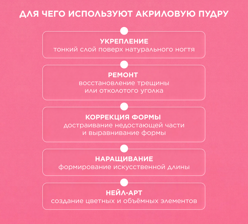 Для чего используют акриловую пудру