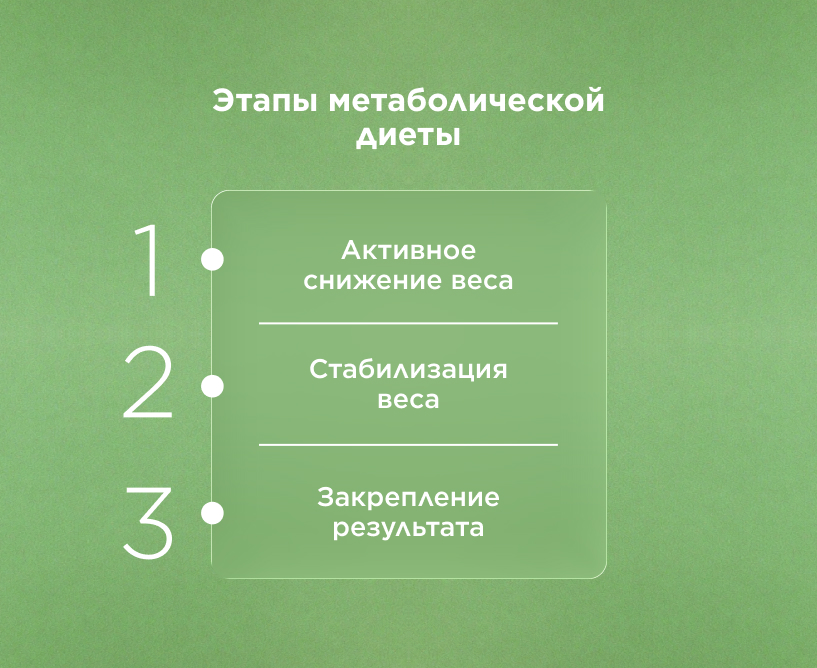 Этапы метаболической диеты