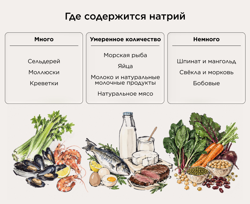 Где содержится натрий