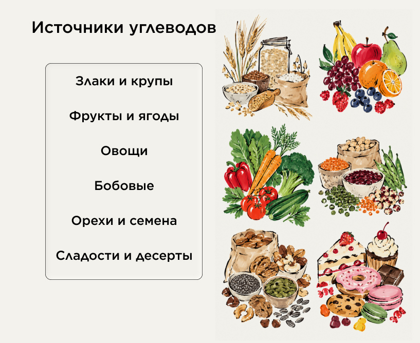 Источники углеводов