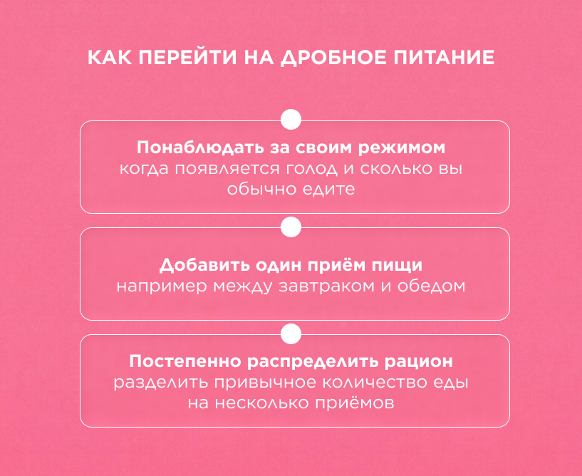 Как перейти на дробное питание
