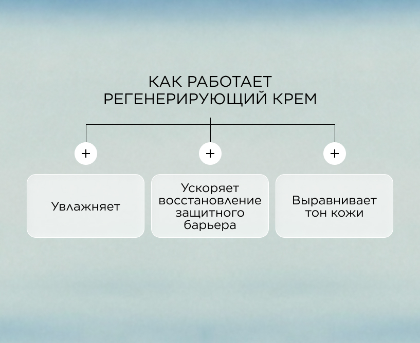Как работает регенерирующий крем