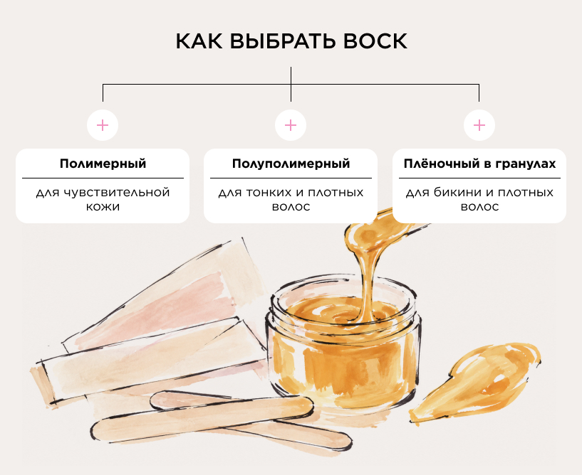 Как выбрать воск для домашней депиляции