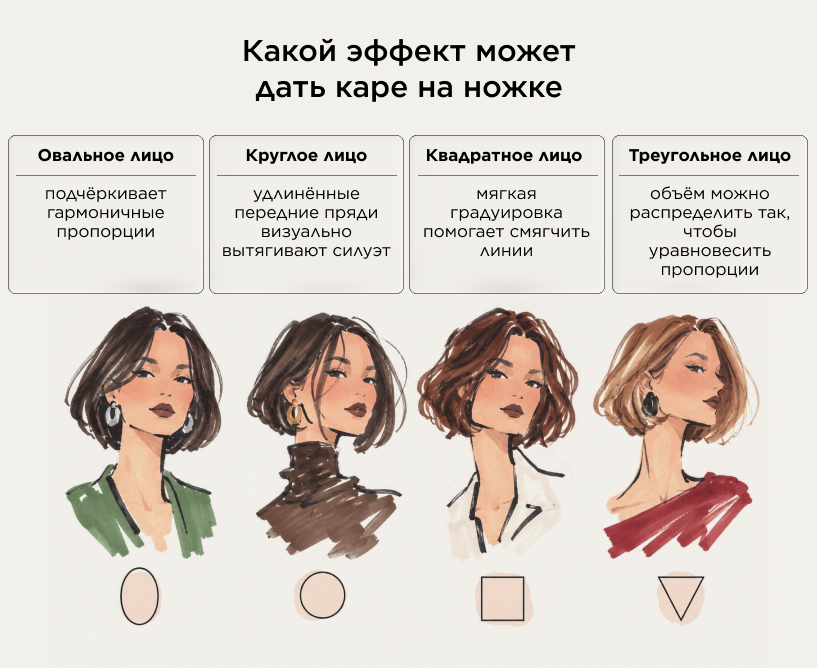 Какой эффект может дать каре на ножке
