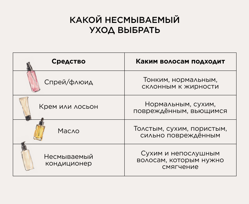 какой несмываемый уход выбрать