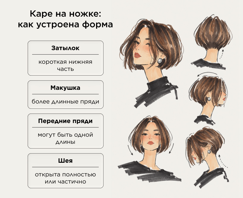 Каре на ножке_ как устроена форма