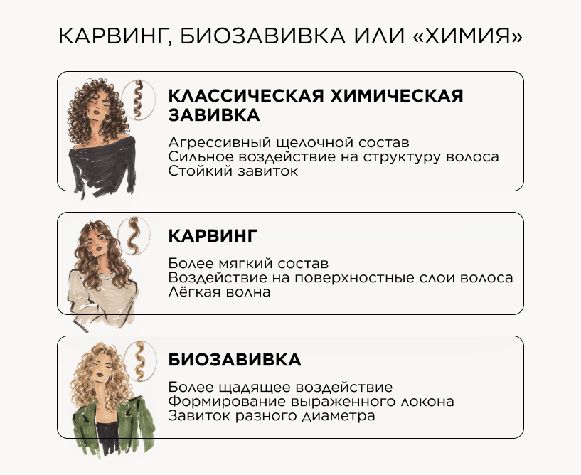 Карвинг, биозавивка или «химия»