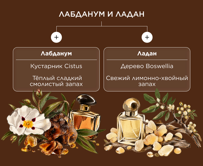 Лабданум и ладан