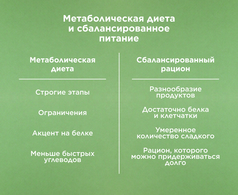 Метаболическая диета и сбалансированное питание