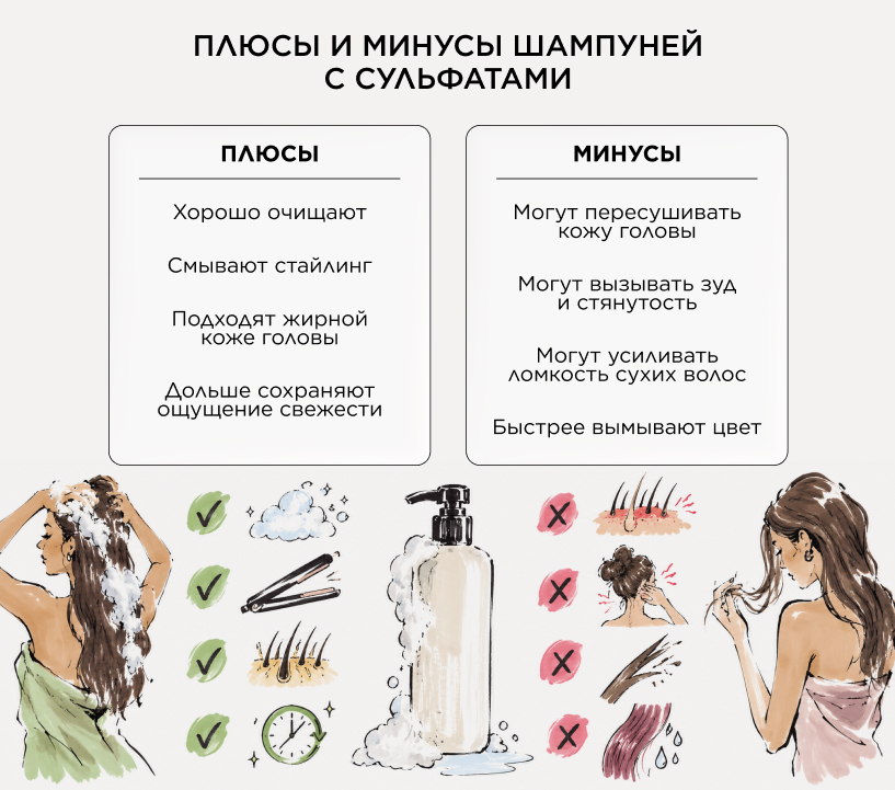 Плюсы и минусы сульфатных шампуней
