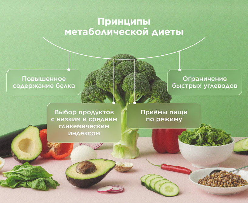 Принципы метаболической диеты