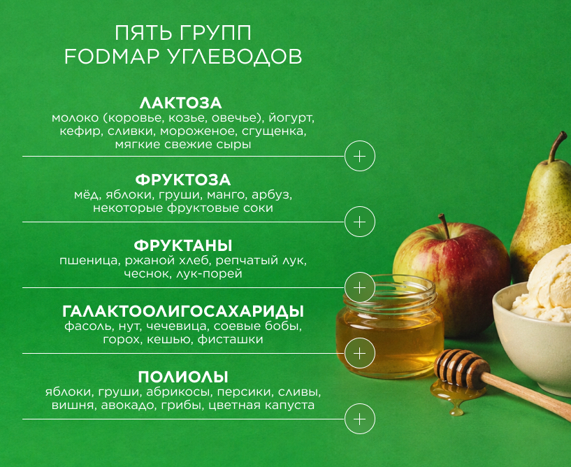 Пять групп FODMAP углеводов