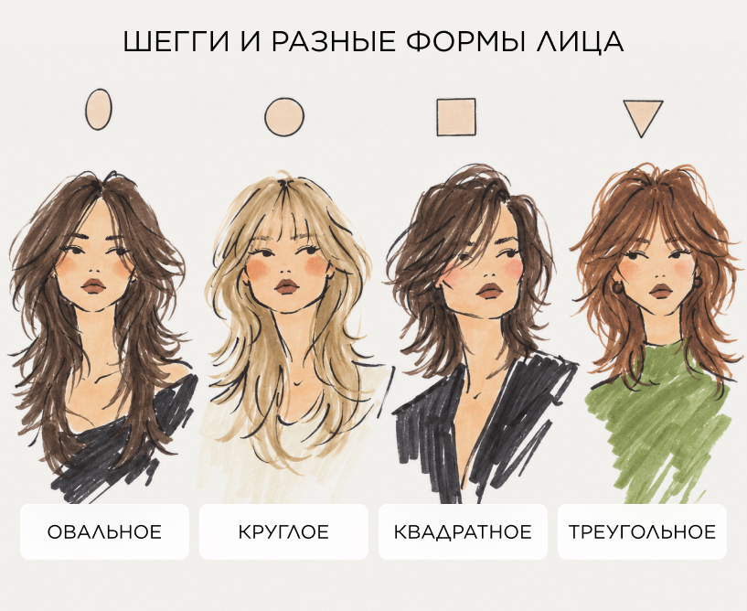 Шегги и разные формы лица