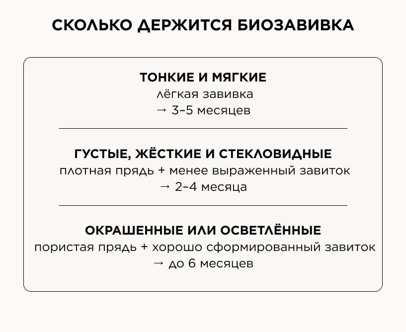 Сколько держится биозавивка