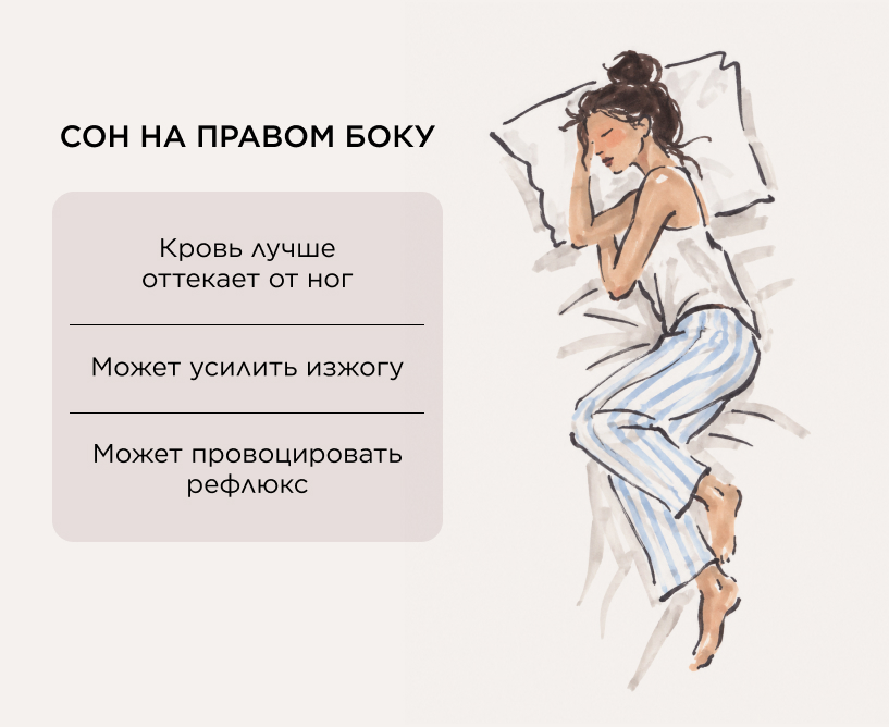 Сон на правом боку
