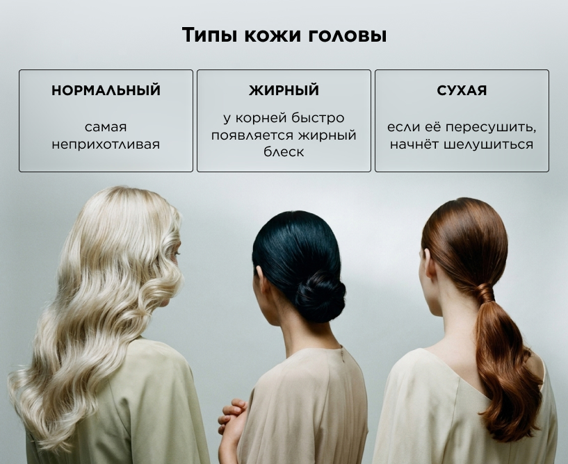 Типы кожи головы