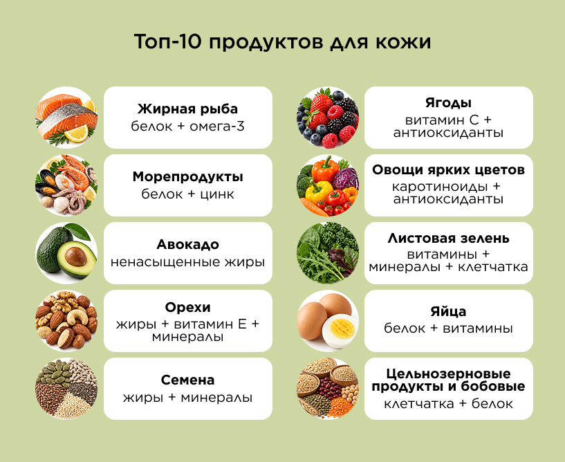 Топ-10 продуктов для кожи
