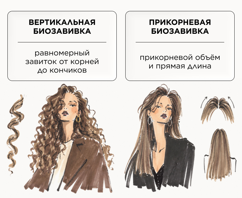 Вертикальная и прикорневая биозавивка