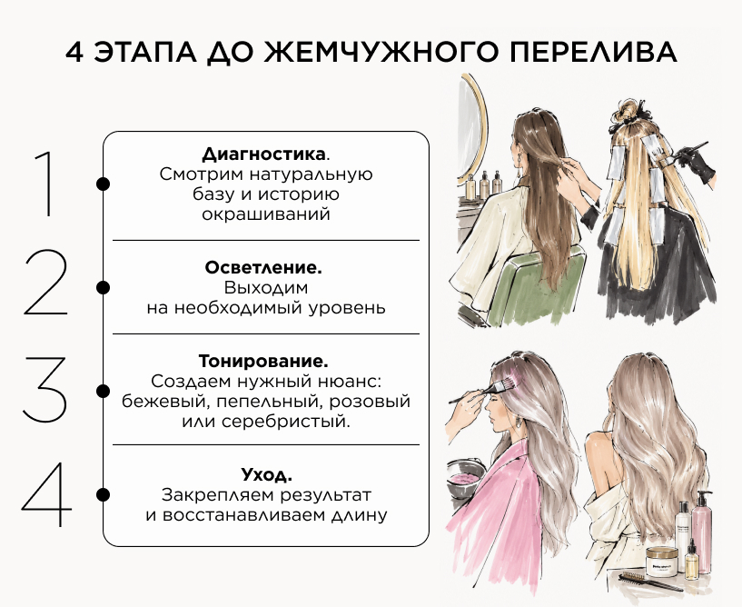 Как проходит окрашивание в жемчужный блонд