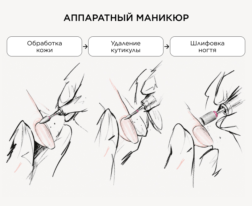 Аппаратный маникюр