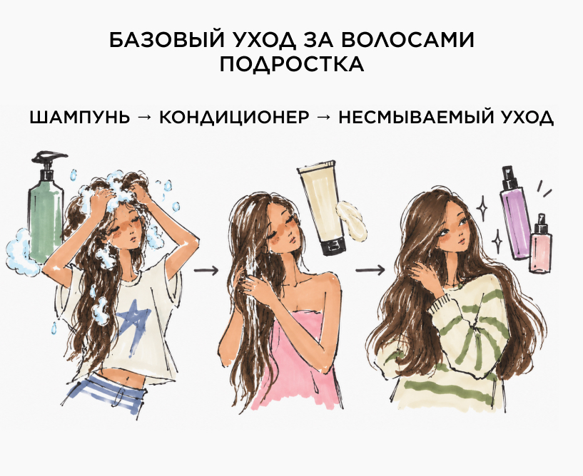 Какие средства подходят для ухода за волосами подростка