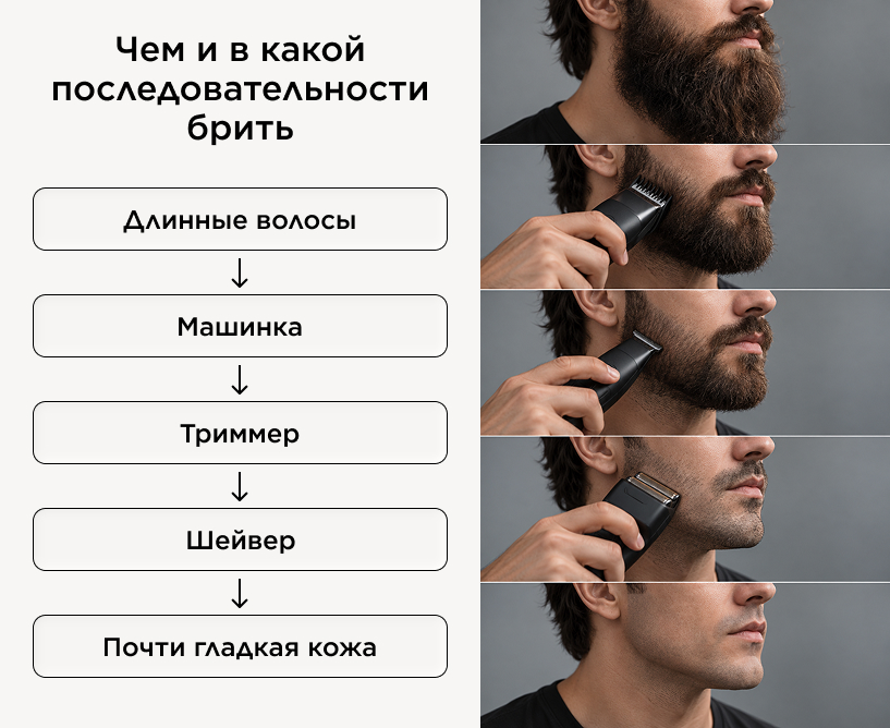 Чем и в какой последовательности брить