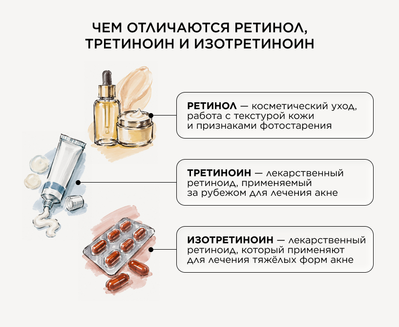 Чем третиноин отличается от ретинола и изотретиноина
