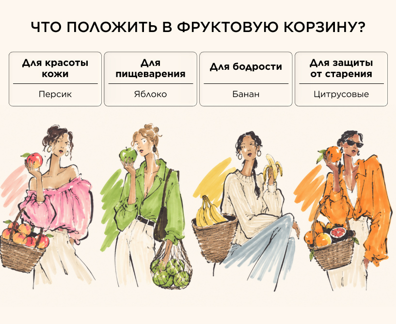 Что положить в фруктовую корзину_