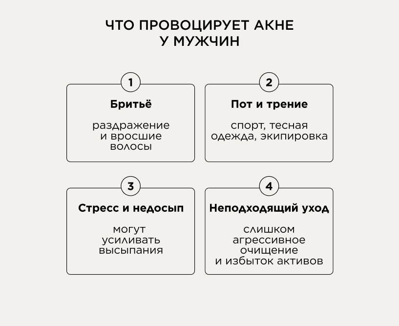 В каких зонах у мужчин появляется акне 