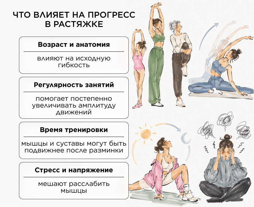 От чего зависят результат и скорость прогресса