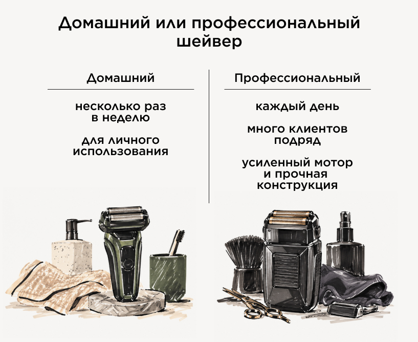 Домашний или профессиональный шейвер