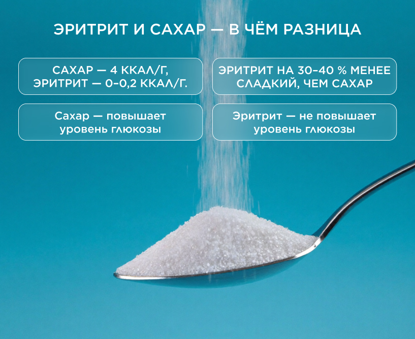 Эритрит и сахар — в чём разница