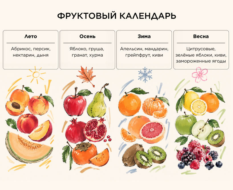 Фруктовый календарь
