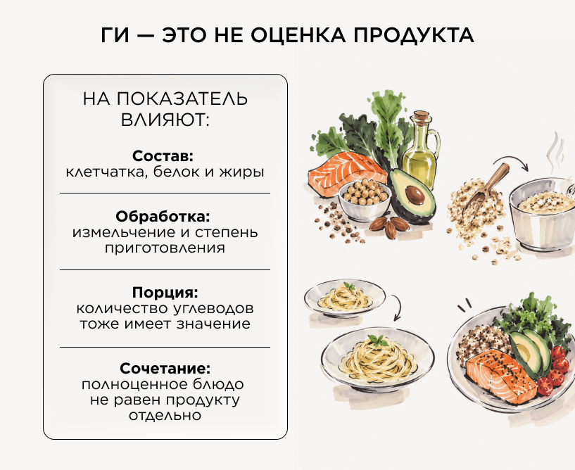 Гликемический индекс продуктов с углеводами