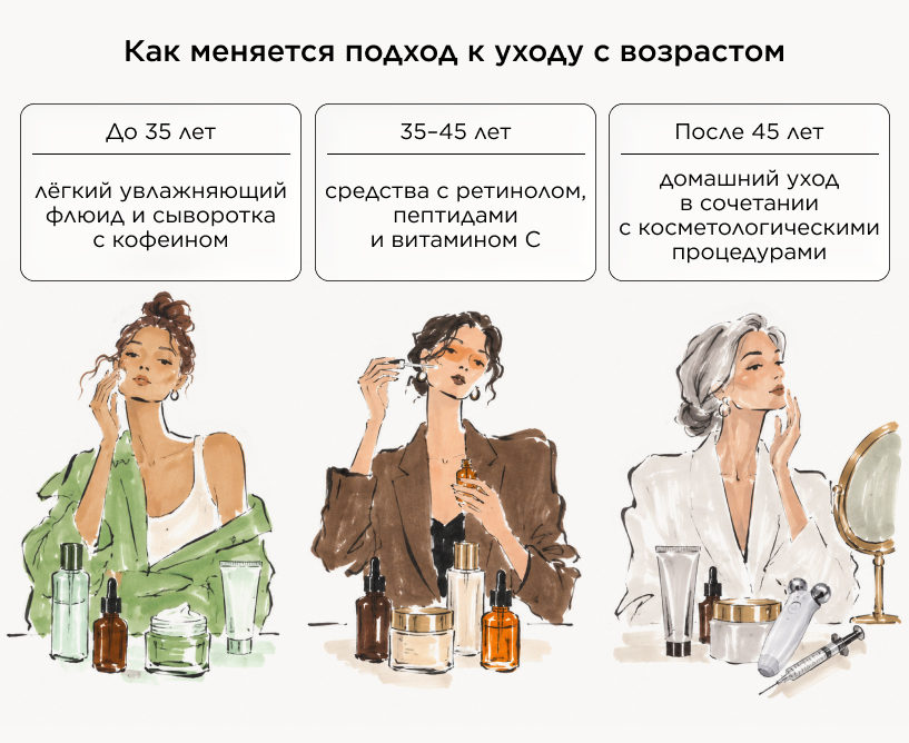 Как подобрать уход с учётом выраженности изменений
