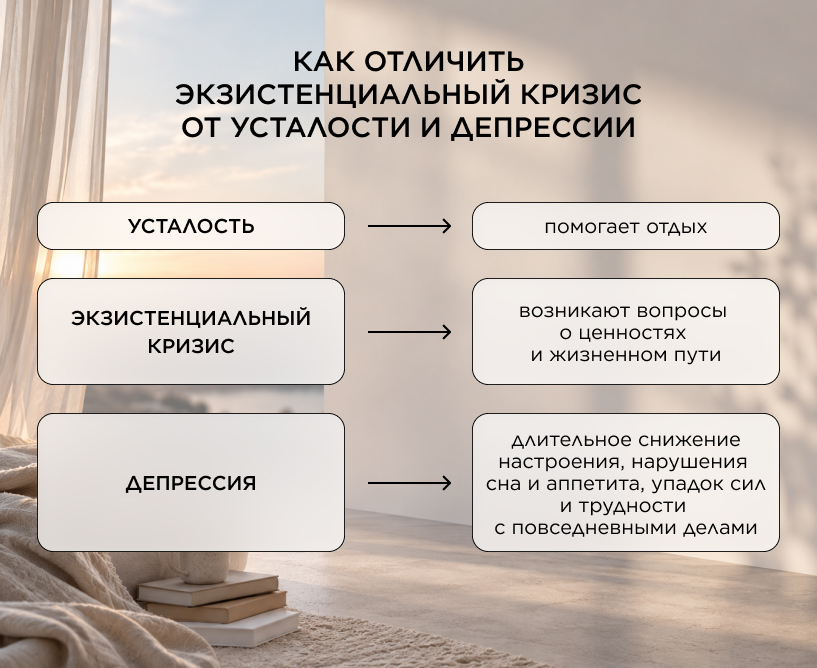 Как отличить экзистенциальный кризис от усталости и депрессии