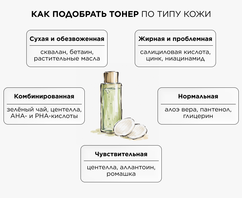 Как подобрать тонер по типу кожи