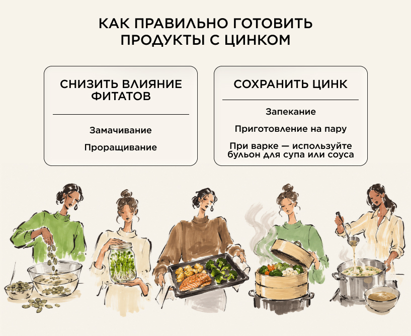 Как правильно готовить продукты с цинком