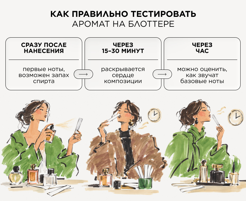  Как правильно тестировать аромат на блоттере