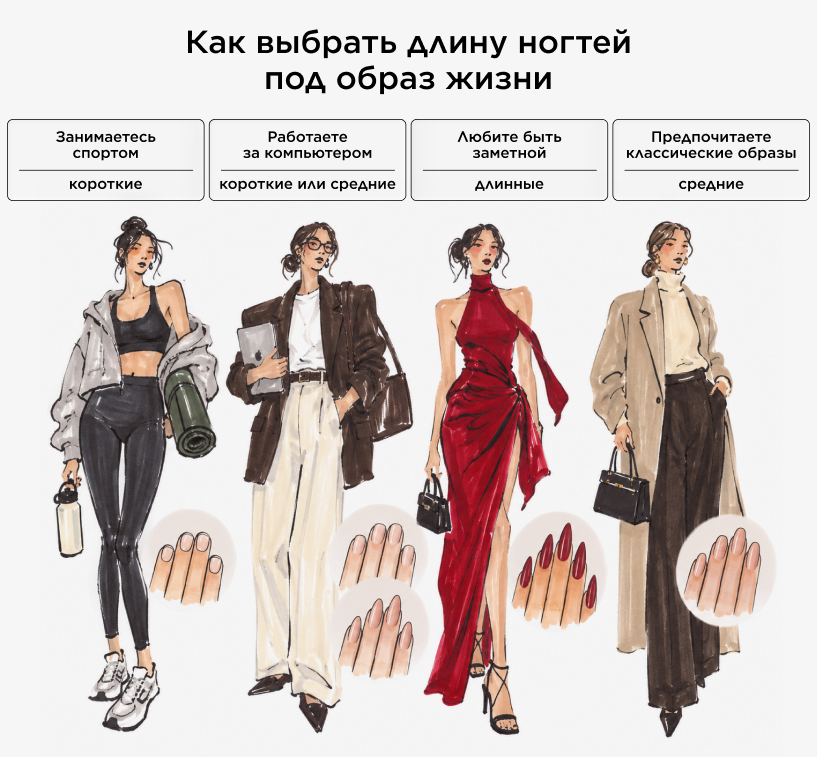 Как выбрать длину ногтей под образ жизни