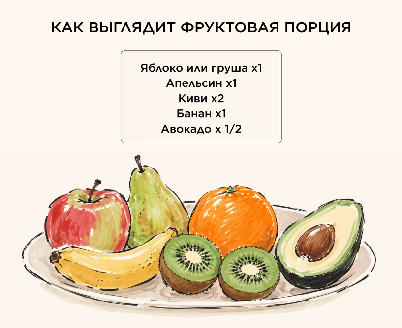Как выглядит фруктовая порция