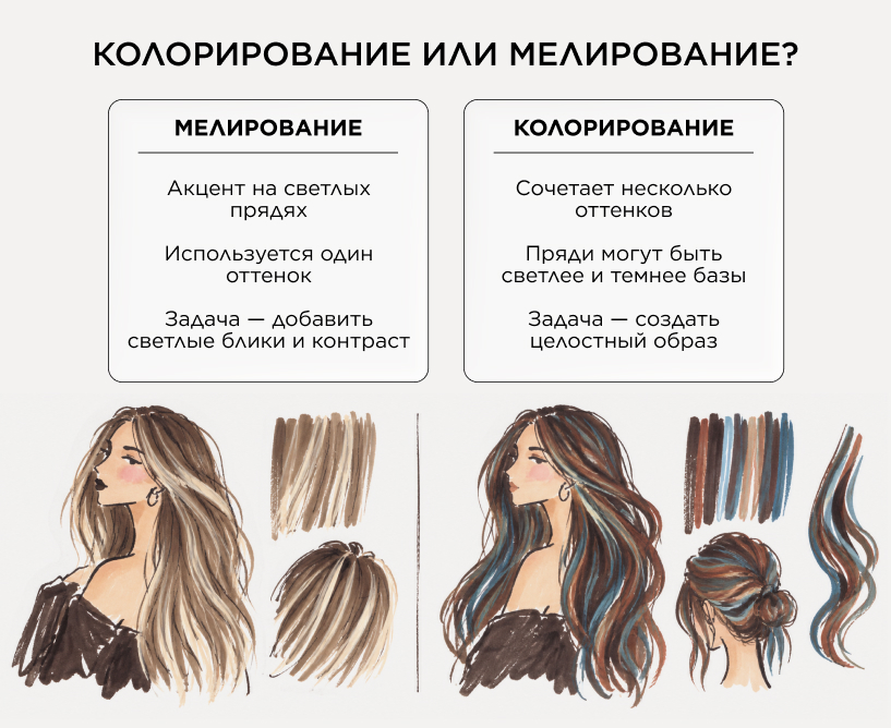 Чем колорирование отличается от мелирования