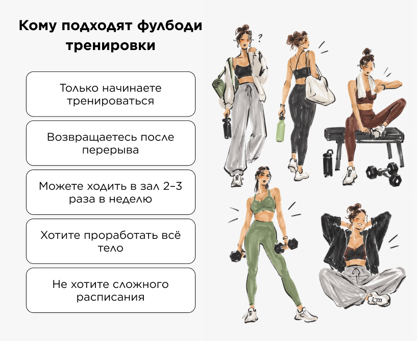 Кому подходят фулбоди тренировки