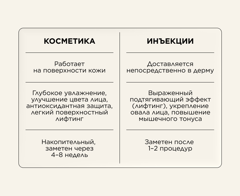 Косметика и Инъекции