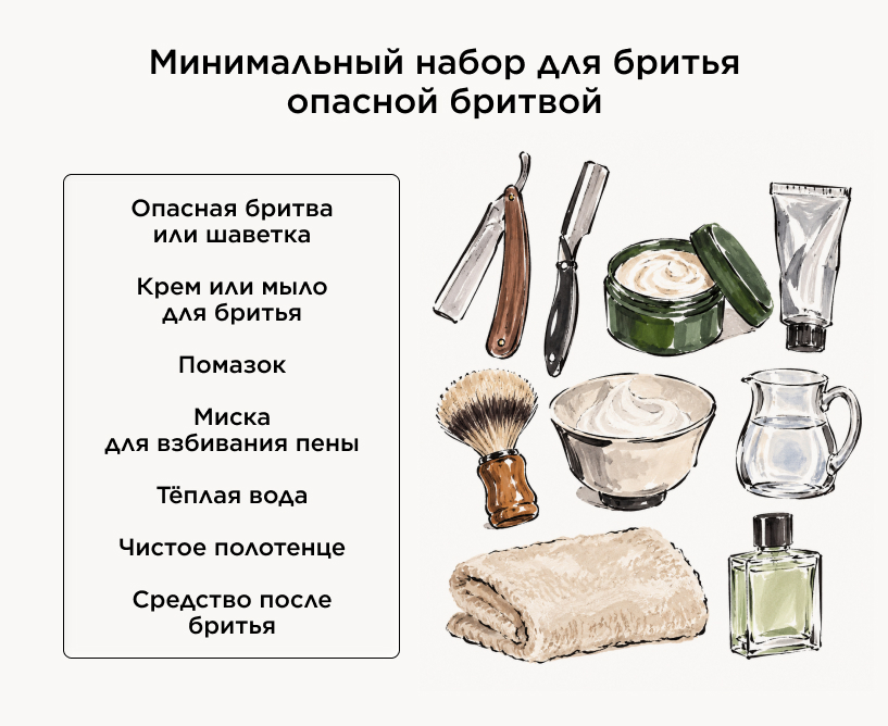 Минимальный набор для бритья опасной бритвой