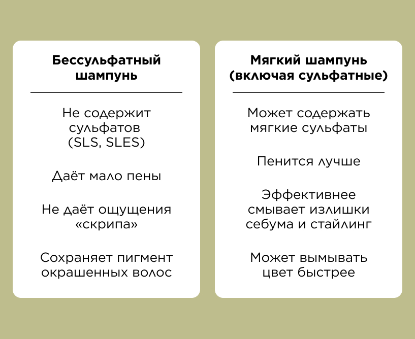 Мягкий шампунь и бессульфатный шампунь сравнение